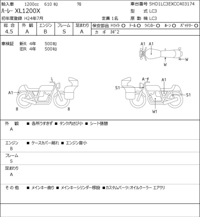 Harley-Davidson HARLEY XL1200X лот № 7522 оценка 4.5  с аукциона в Японии 0