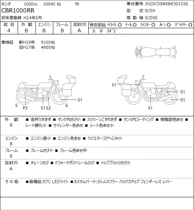 Honda CBR1000RR лот № 7664 оценка 4  с аукциона в Японии 0