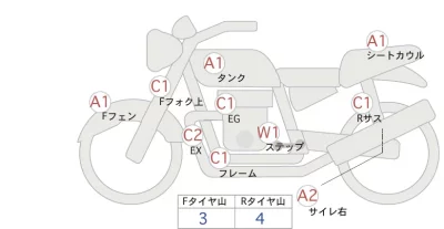 Honda REBEL 250 ABS  с аукциона в Японии