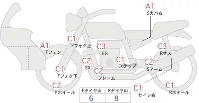 Yamaha SEROW 250  с аукциона в Японии