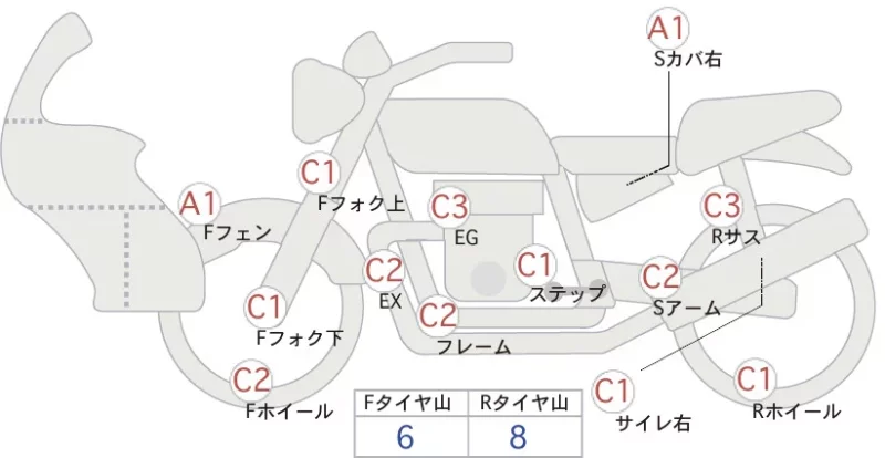 Yamaha SEROW 250 лот № 04066 оценка 4  с аукциона в Японии