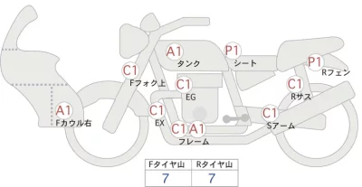 Honda CB1300 SUPER BOL D OR ABS лот № 02260 оценка 4  с аукциона в Японии 0