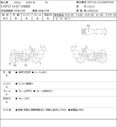 Triumph  TRIDENT 660 лот № 7123 оценка 4.5  с аукциона в Японии 0