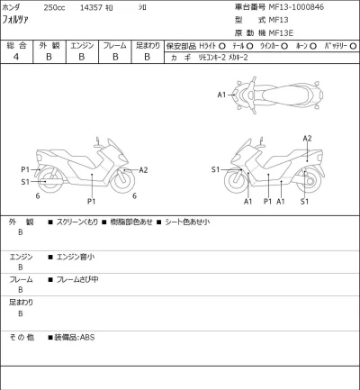 Honda FORZA лот № 8144 оценка 4  с аукциона в Японии 0