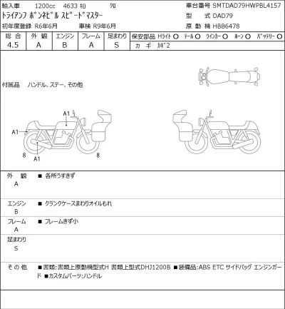 Triumph  BONNEVILLE SPEEDMASTER лот № 8219 оценка 4.5  с аукциона в Японии 0