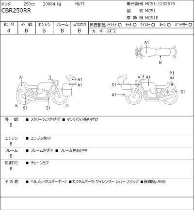 Honda CBR250RR лот № 8285 оценка 4  с аукциона в Японии 0