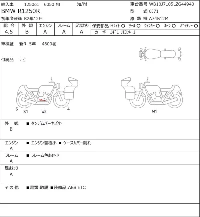 BMW  R1250R лот № 8295 оценка 4.5  с аукциона в Японии 0