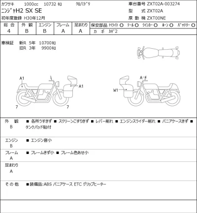 Kawasaki Ninja H2 SX SE лот № 7366 оценка 4  с аукциона в Японии 0