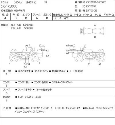 Kawasaki NINJA1000 лот № 5397 оценка 4  с аукциона в Японии 0