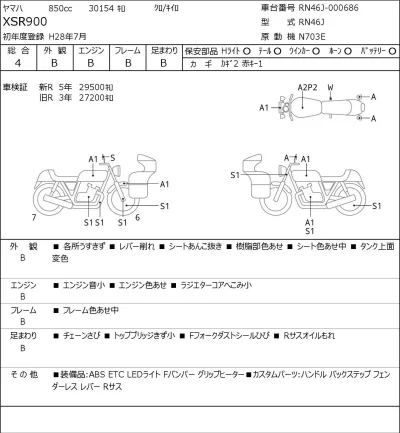 Yamaha XSR900 лот № 5542 оценка 4  с аукциона в Японии 0