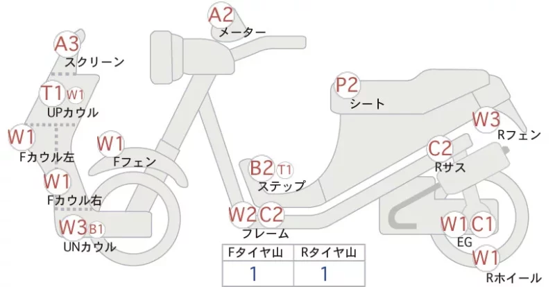Honda GYRO