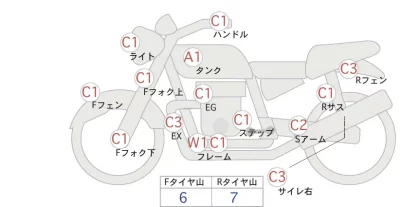Kawasaki ESTRELLA
