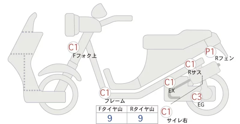 Honda DIO 110