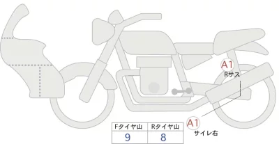 Honda SUPER CUB C125