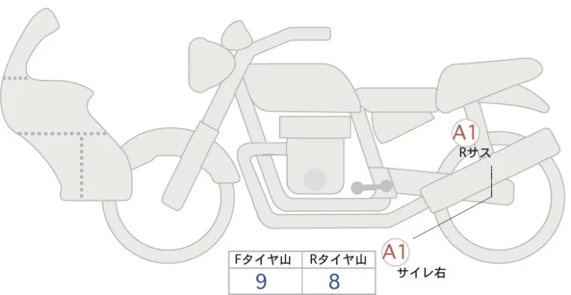 Honda SUPER CUB C125