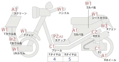 Honda GYRO