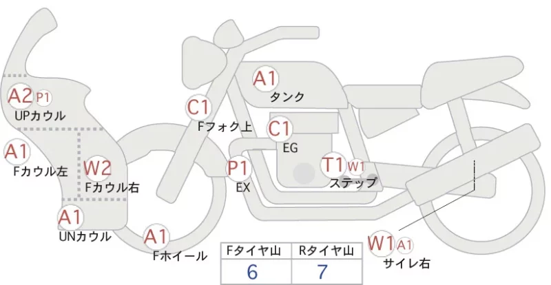 Kawasaki Ninja 250