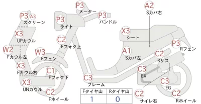 SYM SYM X*Pro RV125JP