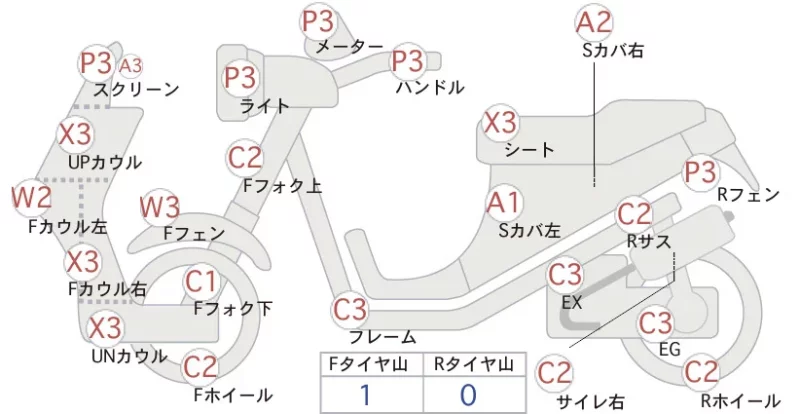 SYM SYM X*Pro RV125JP