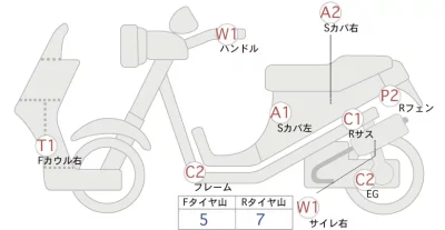 Gilera GILERA FOKO500IE