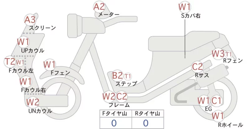 Honda GYRO
