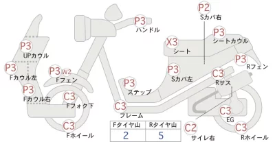 Honda TACT BASIC
