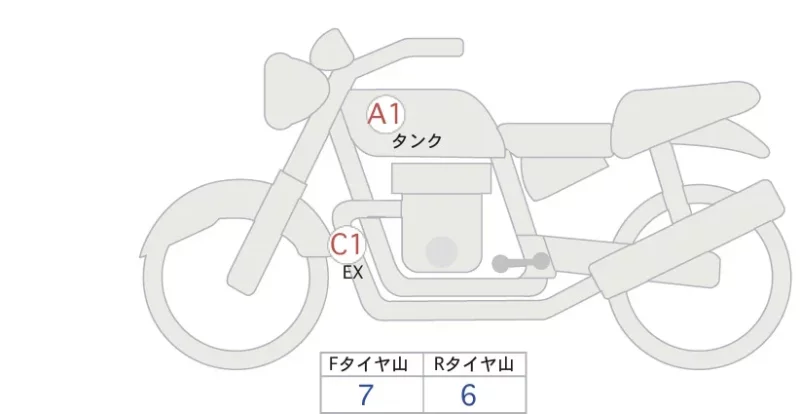 Harley-Davidson HARLEY FXFBS