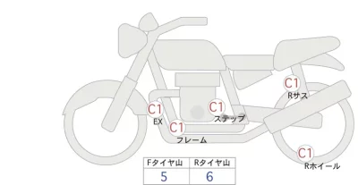 Honda REBEL 250 ABS лот № 02054 оценка 5  с аукциона в Японии 0