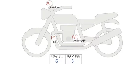 BMW  R18 Roctane лот № 04050 оценка 5  с аукциона в Японии 0
