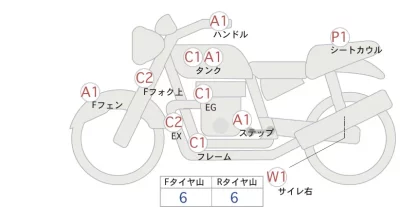 Honda REBEL 500 лот № 02067 оценка 4  с аукциона в Японии 0