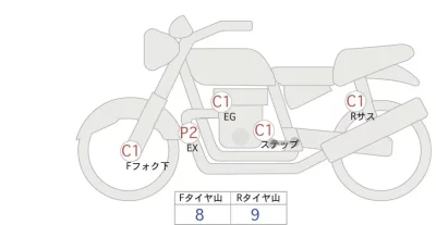 Honda CB1300SF ABS лот № 02065 оценка 4  с аукциона в Японии 0