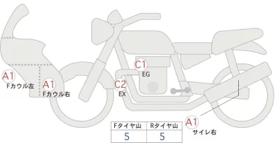 BMW  R1250RS лот № 00094 оценка 4  с аукциона в Японии 0
