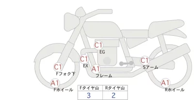 Honda CL250 лот № 02075 оценка 4  с аукциона в Японии 0