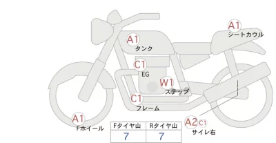 Harley-Davidson HARLEY RH1250S лот № 00106 оценка 4  с аукциона в Японии 0