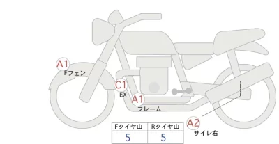 Honda REBEL 1100 DCT лот № 04121 оценка 4  с аукциона в Японии 0
