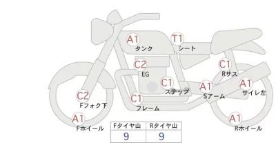 Honda CB1300SF лот № 00157 оценка 4  с аукциона в Японии 0