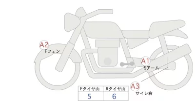 Honda REBEL лот № 04140 оценка 4  с аукциона в Японии 0