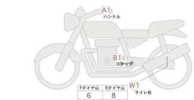 Honda REBEL 250 ABS лот № 00174 оценка 4  с аукциона в Японии 0