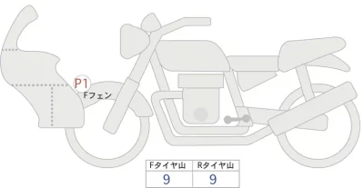 Other KTM1290S ADVENTURE R лот № 04151 оценка 5  с аукциона в Японии 0