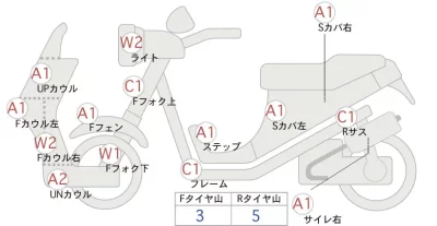 Honda FORZA Z SPECIAL ED STYLE S лот № 00287 оценка 4  с аукциона в Японии 0