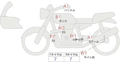 Kawasaki Z900RS CAFE лот № 02320 оценка 4  с аукциона в Японии 0