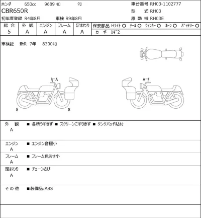 Honda CBR650R лот № 8020 оценка 5  с аукциона в Японии 0