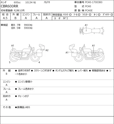 Honda CBR600RR лот № 8022 оценка 4.5  с аукциона в Японии 0