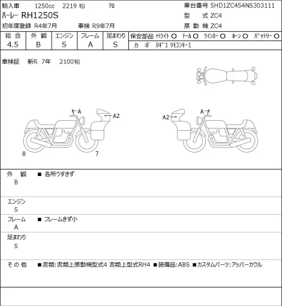 Harley-Davidson HARLEY RH1250S лот № 7256 оценка 4.5  с аукциона в Японии 0