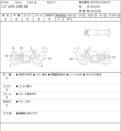Kawasaki NINJA ZX-25R SE лот № 7362 оценка 4  с аукциона в Японии 0