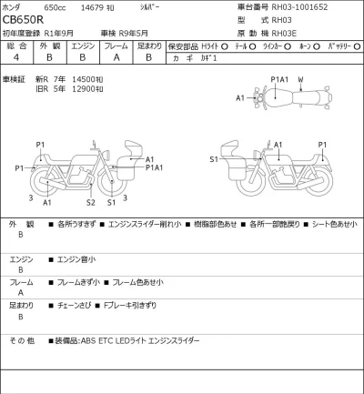 Honda CB650R лот № 5022 оценка 4  с аукциона в Японии 0