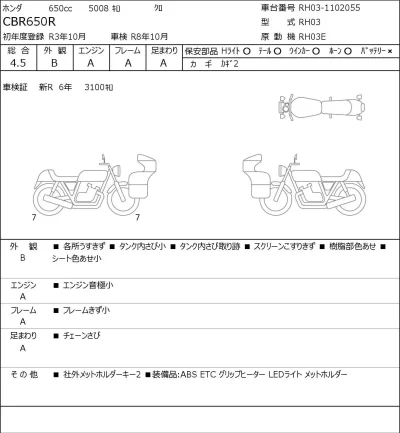 Honda CBR650R лот № 5023 оценка 4.5  с аукциона в Японии 0