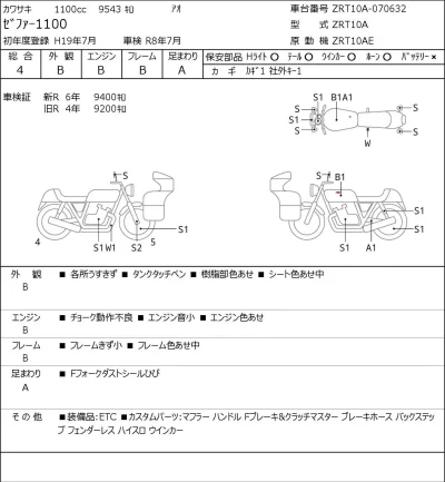 Kawasaki ZEPHYR1100 лот № 5204 оценка 4  с аукциона в Японии 0