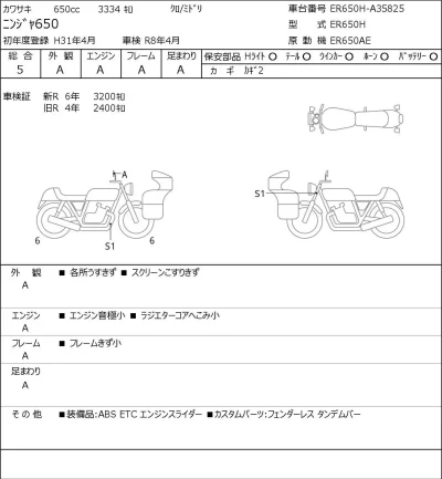 Kawasaki NINJA650 лот № 5339 оценка 5  с аукциона в Японии 0