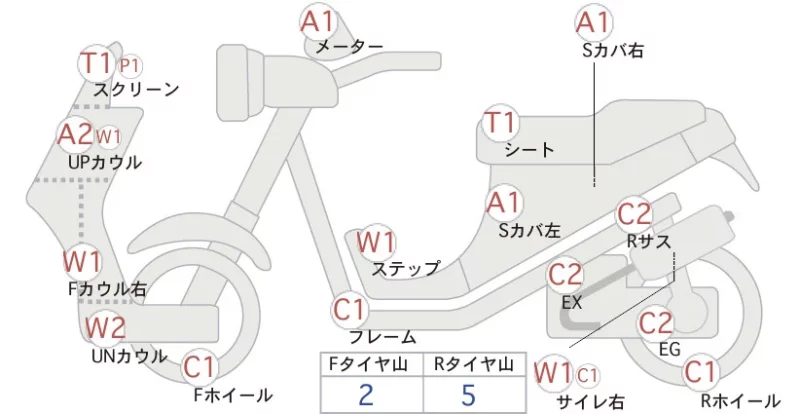Honda FREE WAY